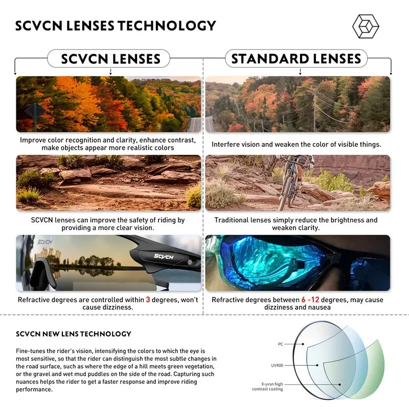 SCVCN Sports Sun Eyewear