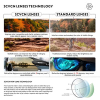 SCVCN Sports Sun Eyewear