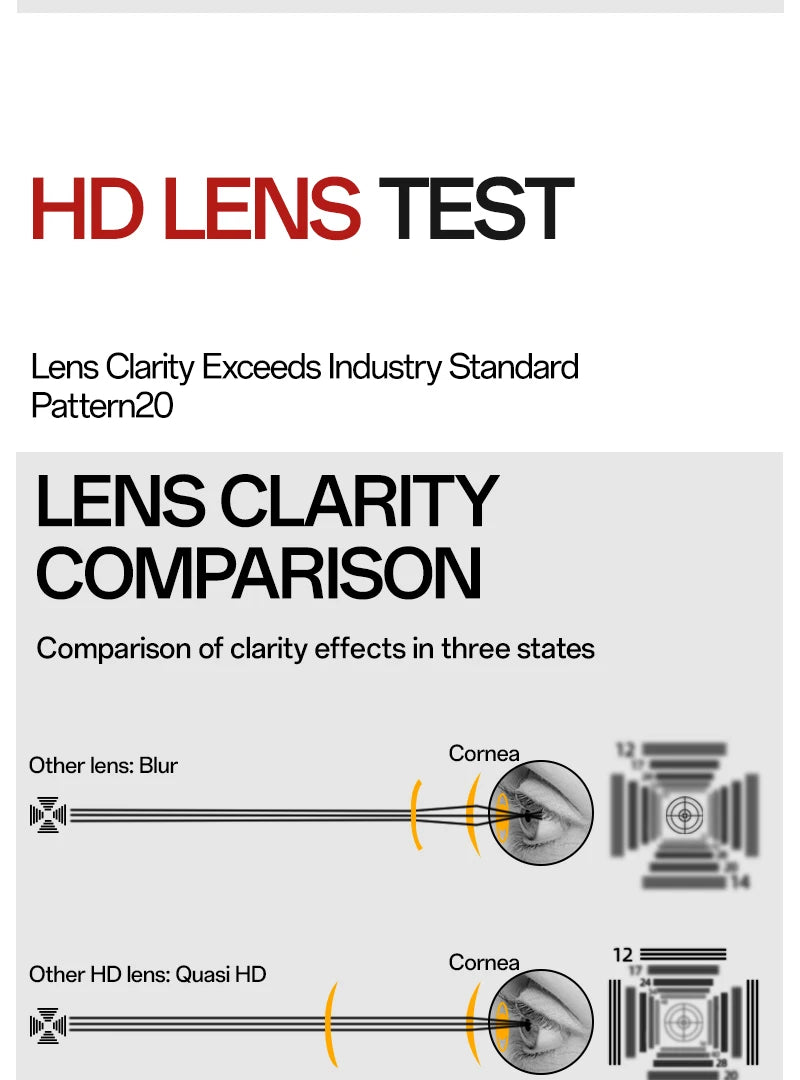SCVCN Trendy Photochromic